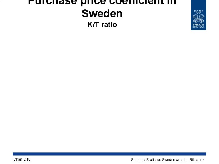 Purchase price coefficient in Sweden K/T ratio Chart 2: 10 Sources: Statistics Sweden and