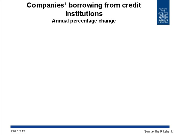 Companies’ borrowing from credit institutions Annual percentage change Chart 2: 12 Source: the Riksbank