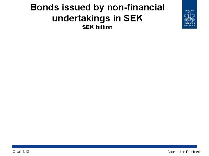 Bonds issued by non-financial undertakings in SEK billion Chart 2: 13 Source: the Riksbank