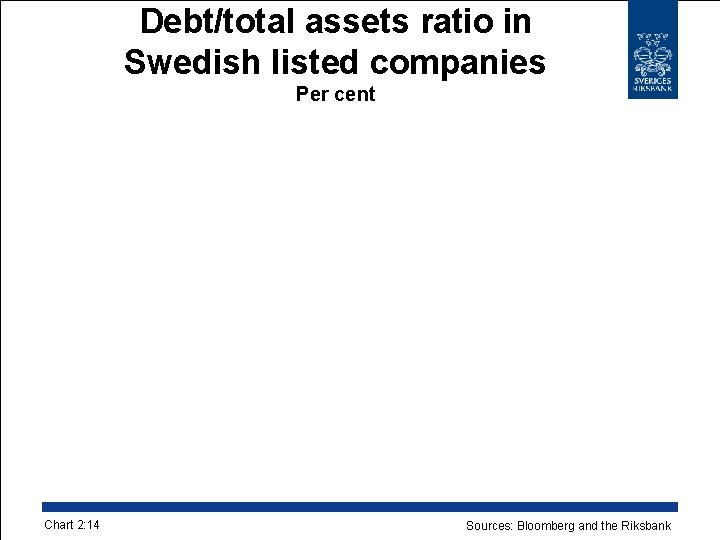 Debt/total assets ratio in Swedish listed companies Per cent Chart 2: 14 Sources: Bloomberg
