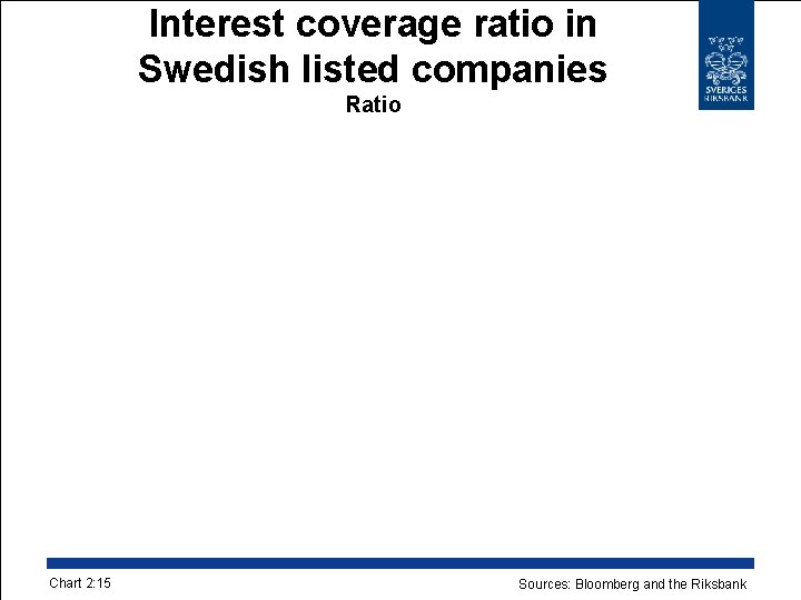 Interest coverage ratio in Swedish listed companies Ratio Chart 2: 15 Sources: Bloomberg and