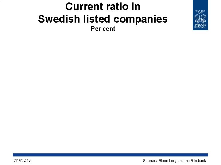 Current ratio in Swedish listed companies Per cent Chart 2: 16 Sources: Bloomberg and