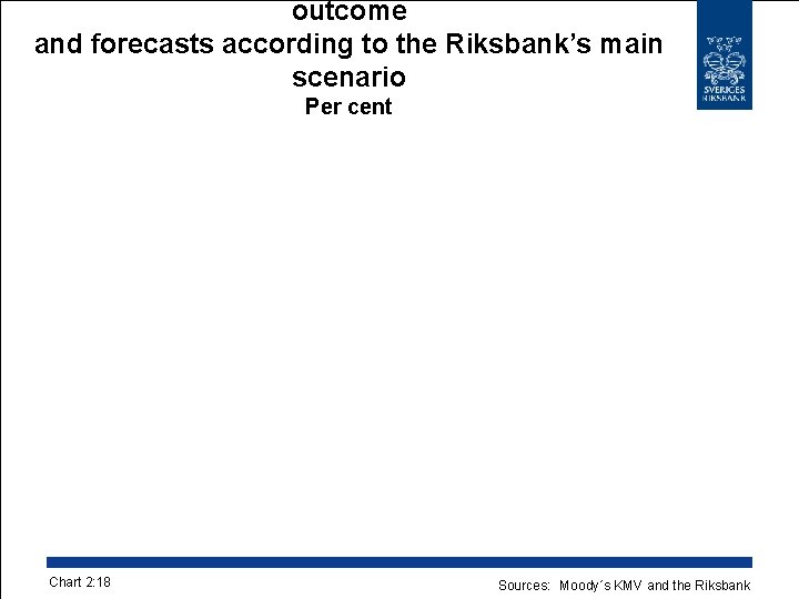 outcome and forecasts according to the Riksbank’s main scenario Per cent Chart 2: 18