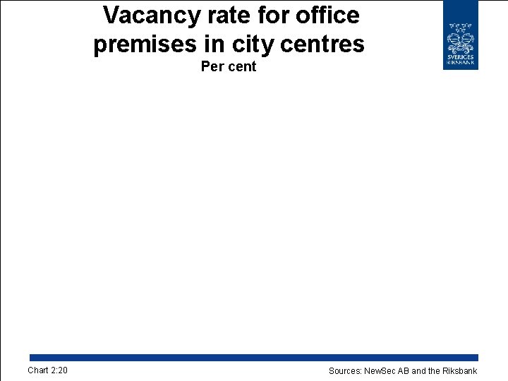 Vacancy rate for office premises in city centres Per cent Chart 2: 20 Sources: