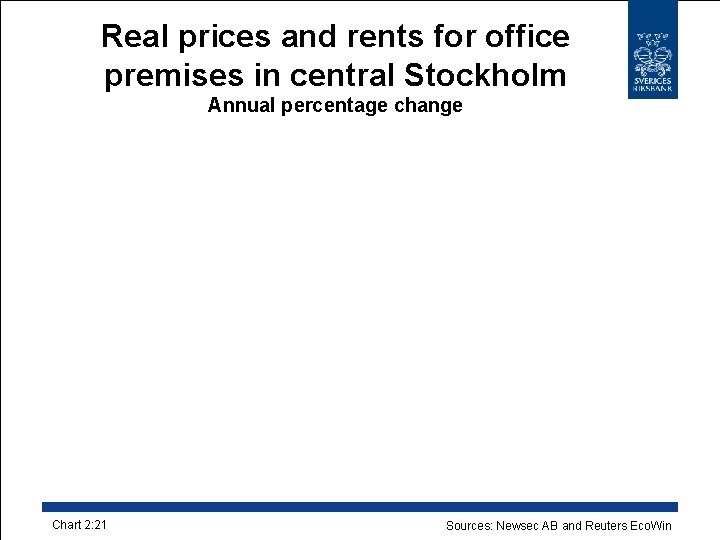 Real prices and rents for office premises in central Stockholm Annual percentage change Chart