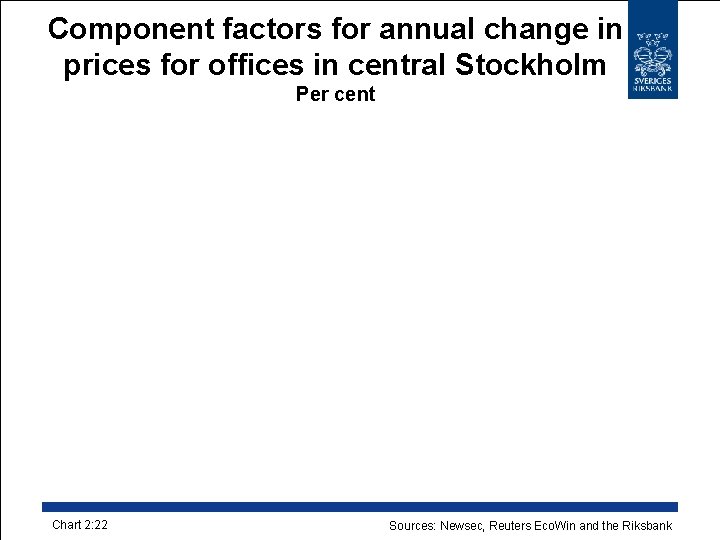 Component factors for annual change in prices for offices in central Stockholm Per cent