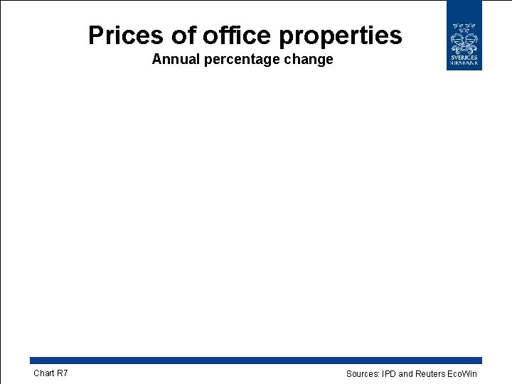 Prices of office properties Annual percentage change Chart R 7 Sources: IPD and Reuters