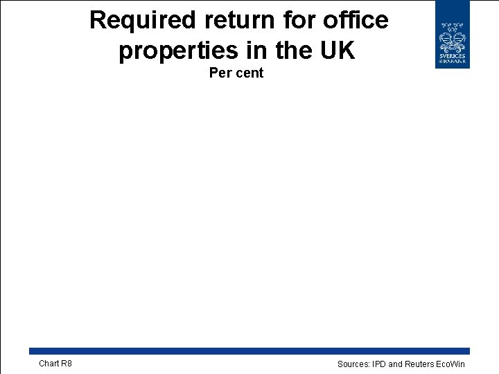 Required return for office properties in the UK Per cent Chart R 8 Sources: