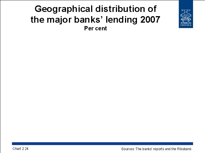Geographical distribution of the major banks’ lending 2007 Per cent Chart 2: 24 Sources: