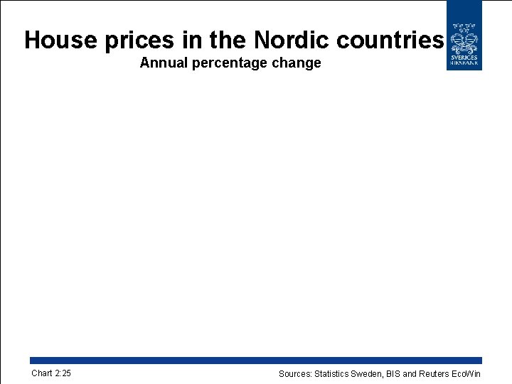 House prices in the Nordic countries Annual percentage change Chart 2: 25 Sources: Statistics