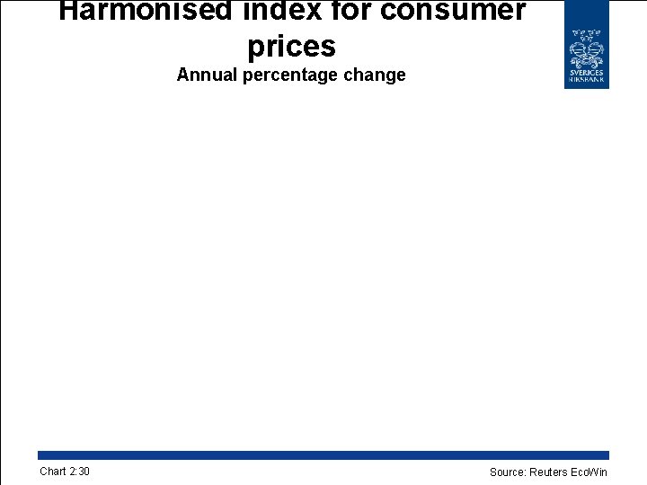 Harmonised index for consumer prices Annual percentage change Chart 2: 30 Source: Reuters Eco.