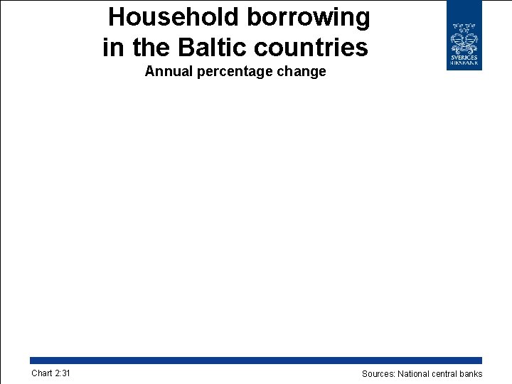 Household borrowing in the Baltic countries Annual percentage change Chart 2: 31 Sources: National