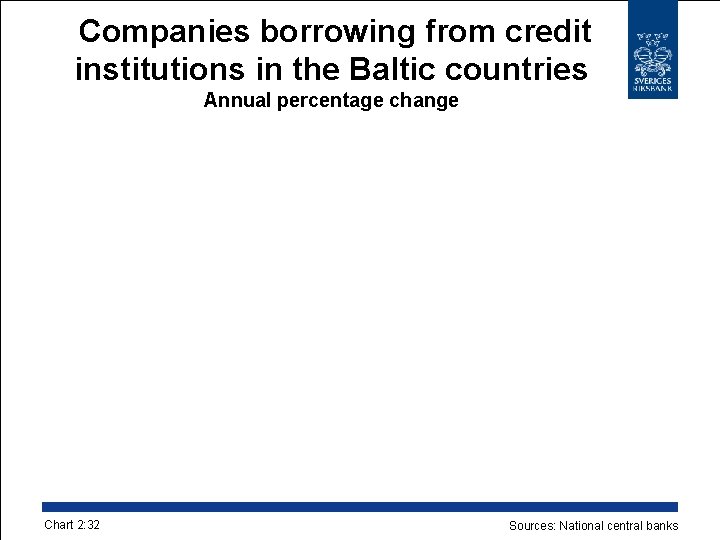 Companies borrowing from credit institutions in the Baltic countries Annual percentage change Chart 2: