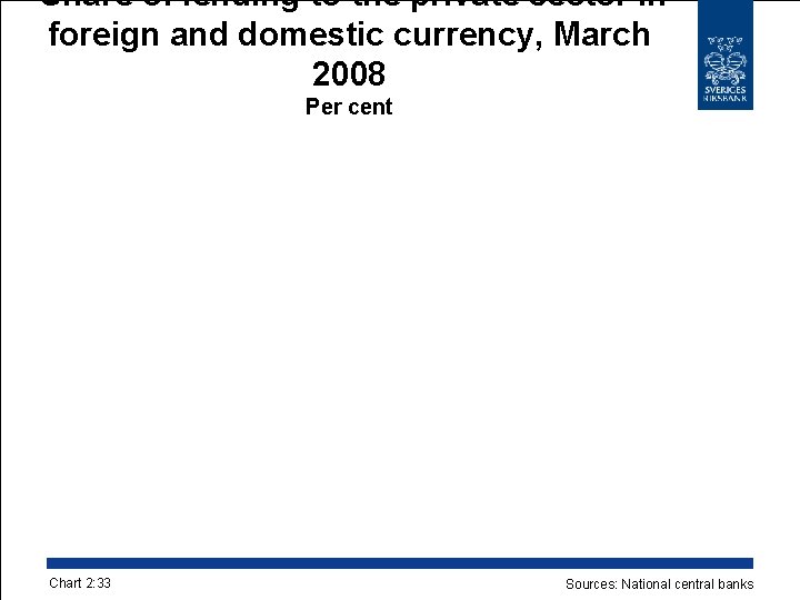 Share of lending to the private sector in foreign and domestic currency, March 2008