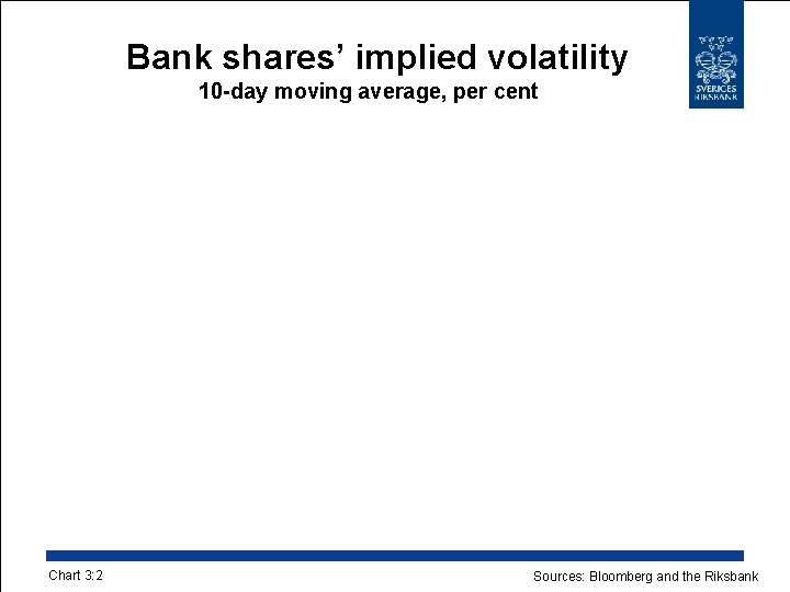 Bank shares’ implied volatility 10 -day moving average, per cent Chart 3: 2 Sources: