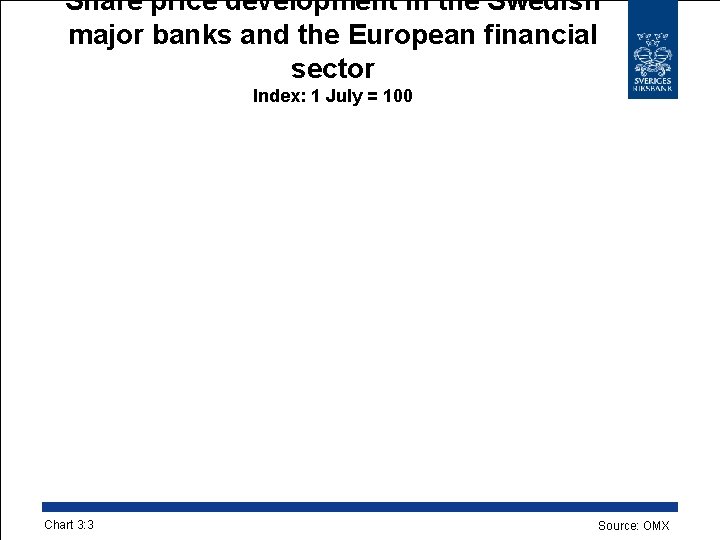 Share price development in the Swedish major banks and the European financial sector Index: