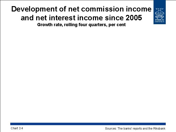 Development of net commission income and net interest income since 2005 Growth rate, rolling