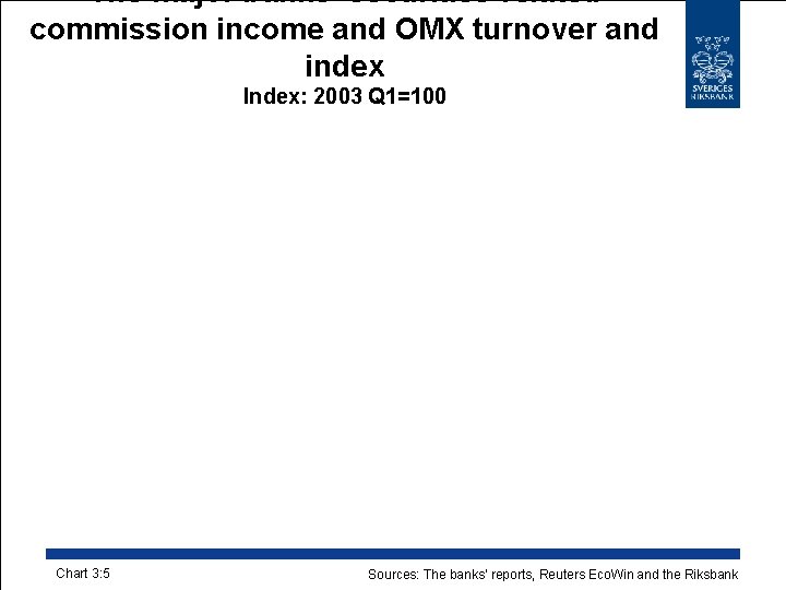 The major banks’ securities-related commission income and OMX turnover and index Index: 2003 Q