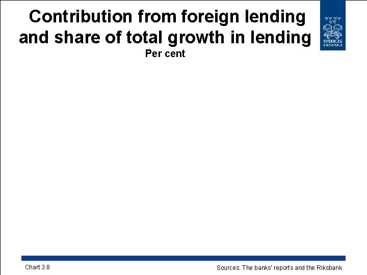 Contribution from foreign lending and share of total growth in lending Per cent Chart