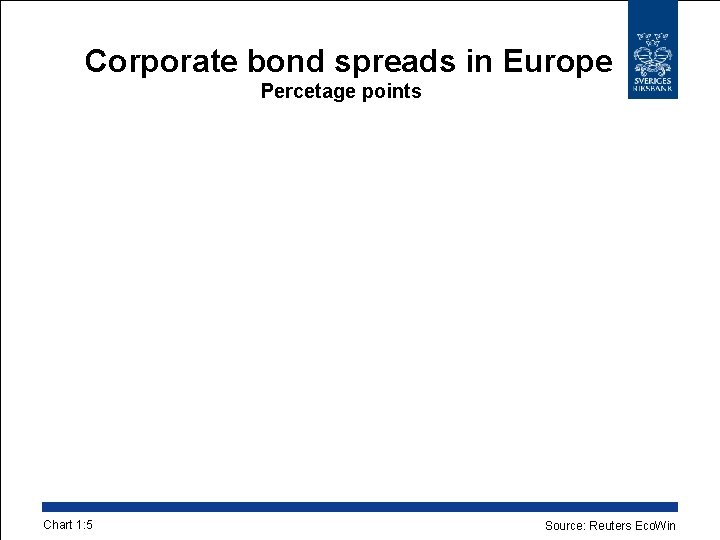 Corporate bond spreads in Europe Percetage points Chart 1: 5 Source: Reuters Eco. Win