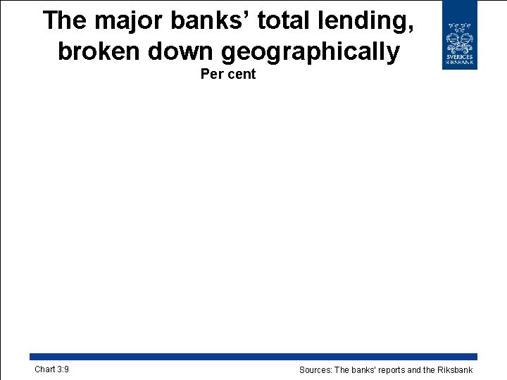The major banks’ total lending, broken down geographically Per cent Chart 3: 9 Sources: