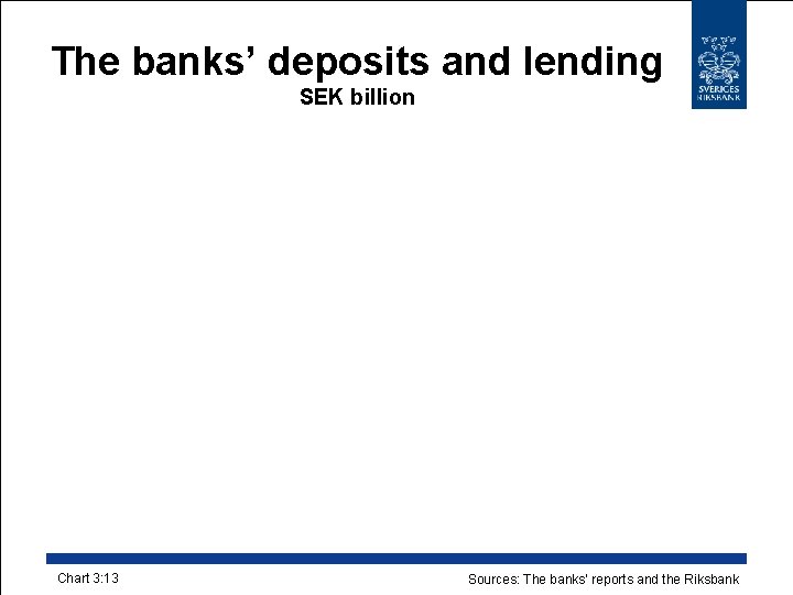 The banks’ deposits and lending SEK billion Chart 3: 13 Sources: The banks’ reports