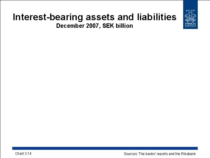 Interest-bearing assets and liabilities December 2007, SEK billion Chart 3: 14 Sources: The banks’