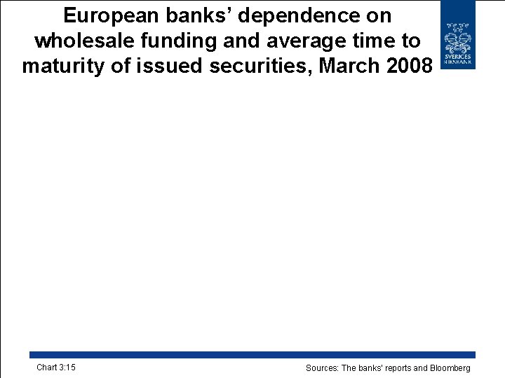 European banks’ dependence on wholesale funding and average time to maturity of issued securities,