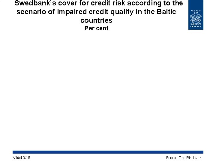 Swedbank’s cover for credit risk according to the scenario of impaired credit quality in
