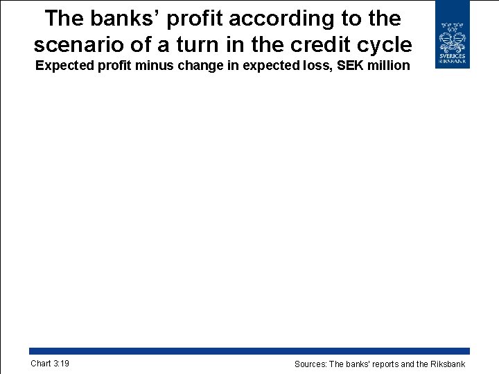 The banks’ profit according to the scenario of a turn in the credit cycle