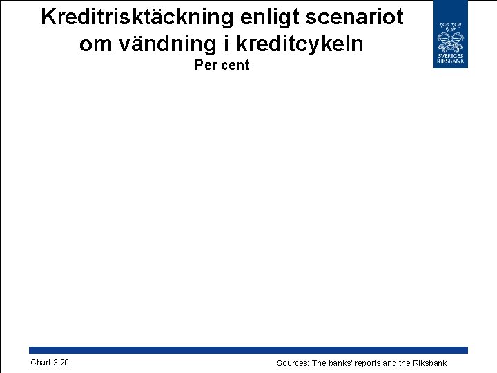 Kreditrisktäckning enligt scenariot om vändning i kreditcykeln Per cent Chart 3: 20 Sources: The