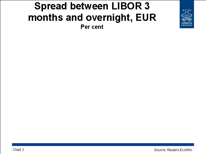 Spread between LIBOR 3 months and overnight, EUR Per cent Chart 2 Source: Reuters