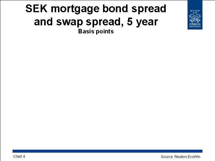 SEK mortgage bond spread and swap spread, 5 year Basis points Chart 4 Source: