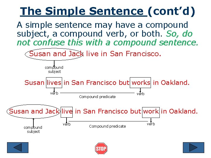 The Simple Sentence (cont’d) A simple sentence may have a compound subject, a compound