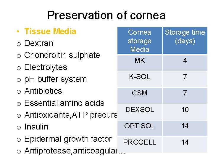 Preservation of cornea • o o o o o Tissue Media Cornea storage Dextran