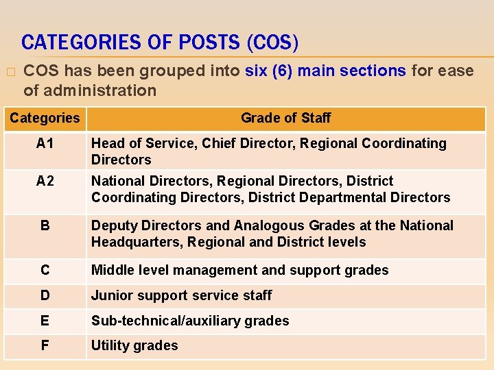 CATEGORIES OF POSTS (COS) � COS has been grouped into six (6) main sections