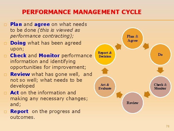 PERFORMANCE MANAGEMENT CYCLE � � � Plan and agree on what needs to be