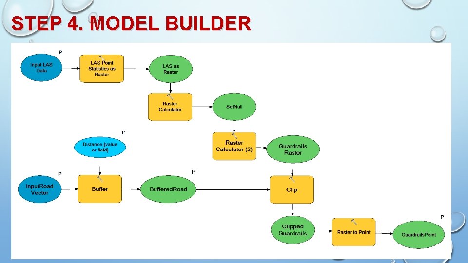 STEP 4. MODEL BUILDER 