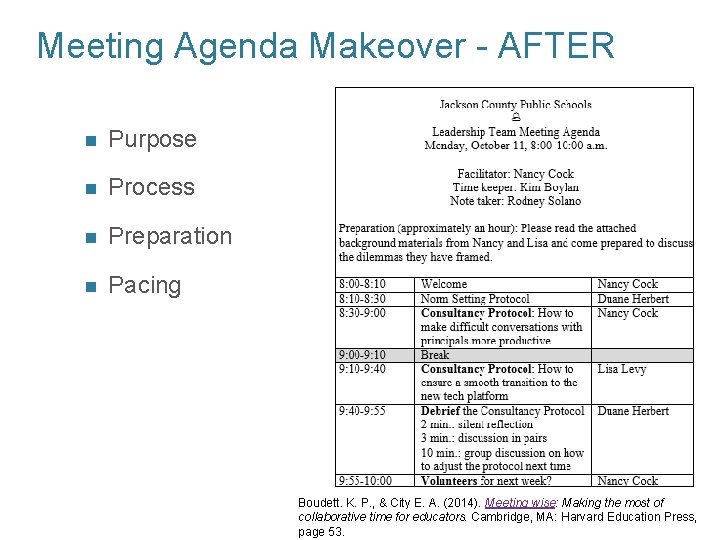 Meeting Agenda Makeover - AFTER n Purpose n Process n Preparation n Pacing Boudett.