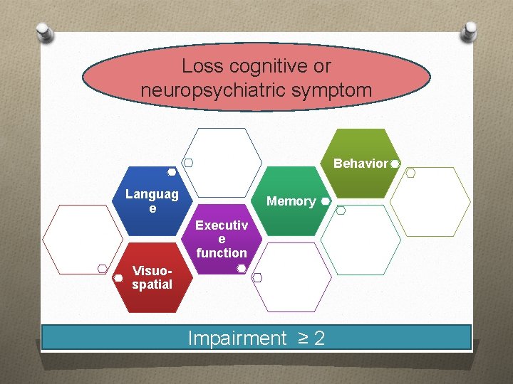 Loss cognitive or neuropsychiatric symptom Behavior Languag e Memory Executiv e function Visuospatial Impairment