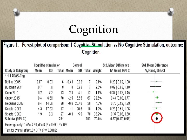 Cognition 