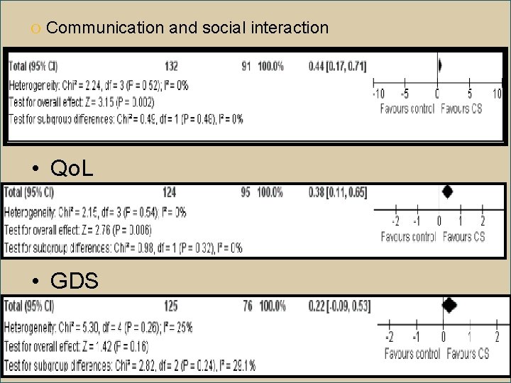 O Communication and social interaction • Qo. L • GDS 