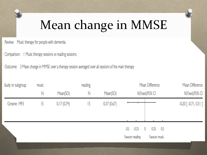 Mean change in MMSE 