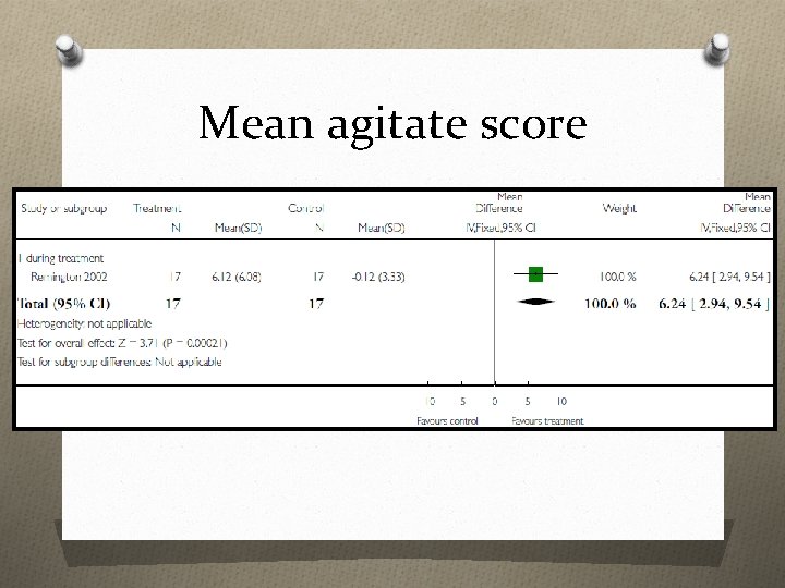 Mean agitate score 