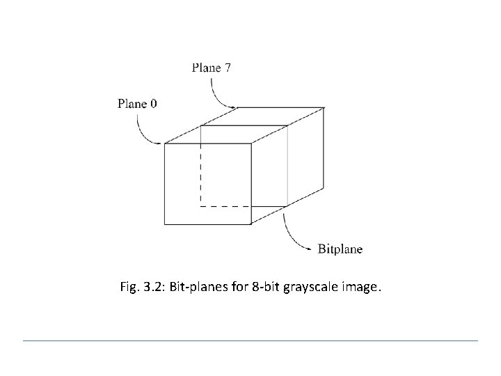 Fig. 3. 2: Bit-planes for 8 -bit grayscale image. 