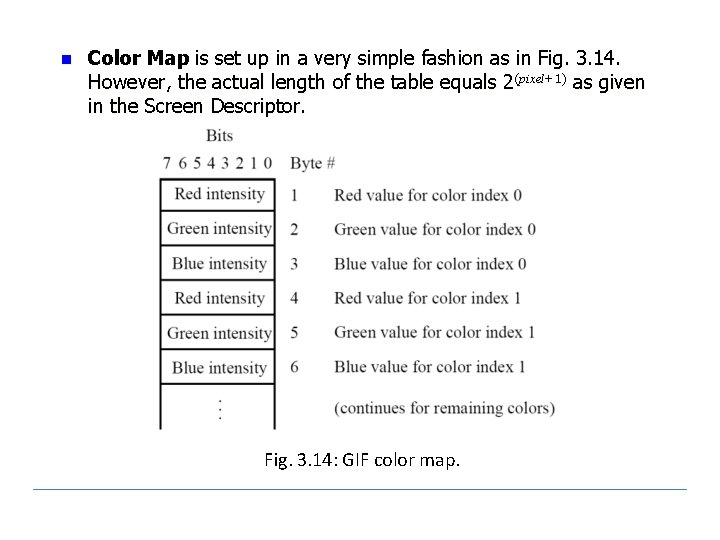 n Color Map is set up in a very simple fashion as in Fig.