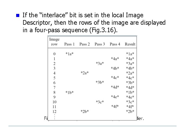 n If the “interlace” bit is set in the local Image Descriptor, then the