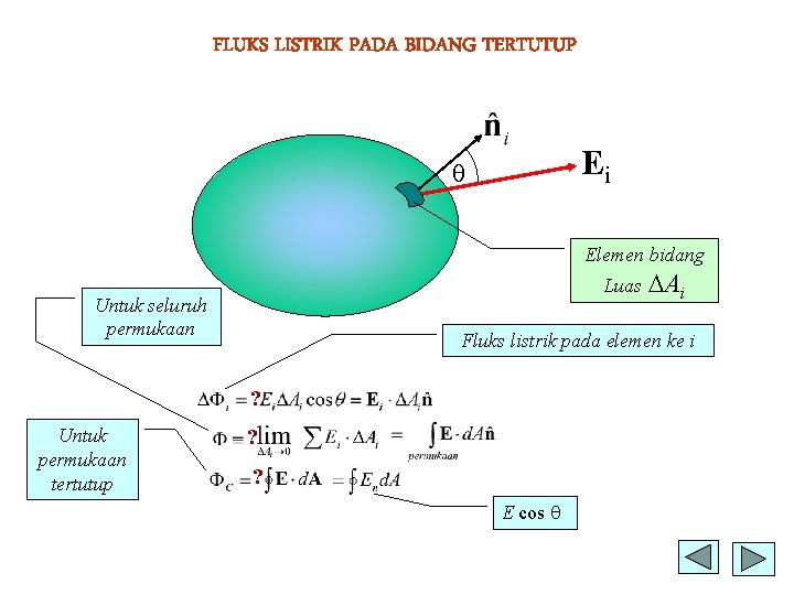 FLUKS LISTRIK PADA BIDANG TERTUTUP Ei q Elemen bidang Luas Untuk seluruh permukaan Fluks