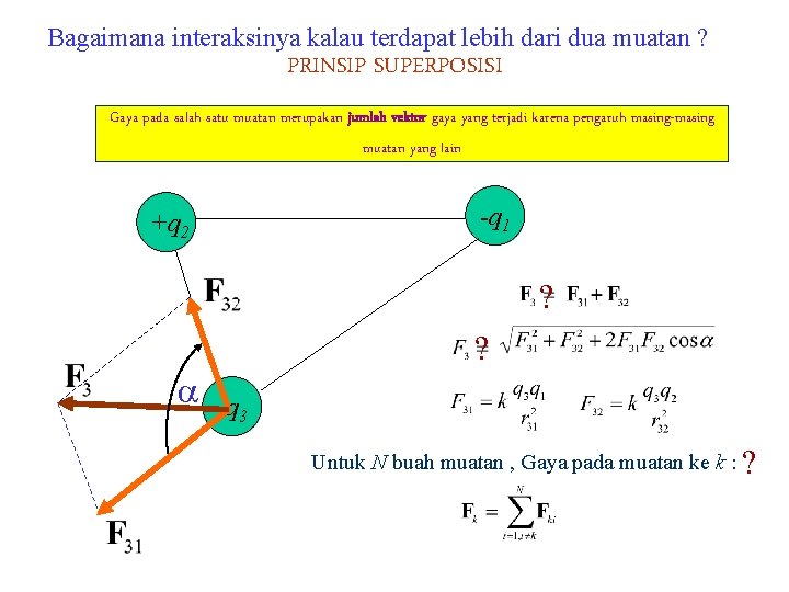 Bagaimana interaksinya kalau terdapat lebih dari dua muatan ? PRINSIP SUPERPOSISI Gaya pada salah