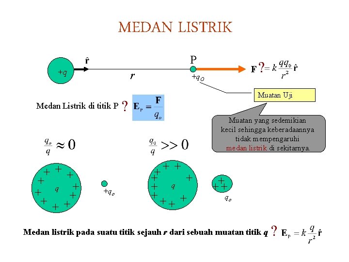 MEDAN LISTRIK P +q r Medan Listrik di titik P F +q. O ?